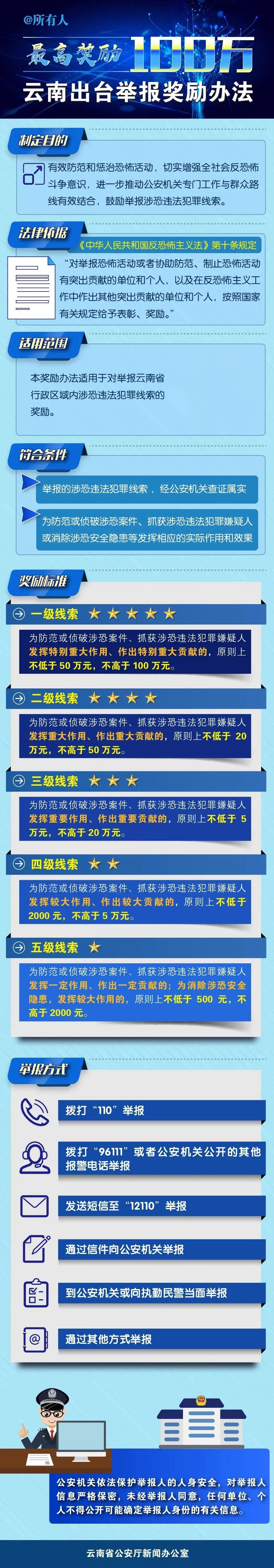 增強全社會反恐怖鬥爭意識,進一步推動公安機關專門工作與群眾路線